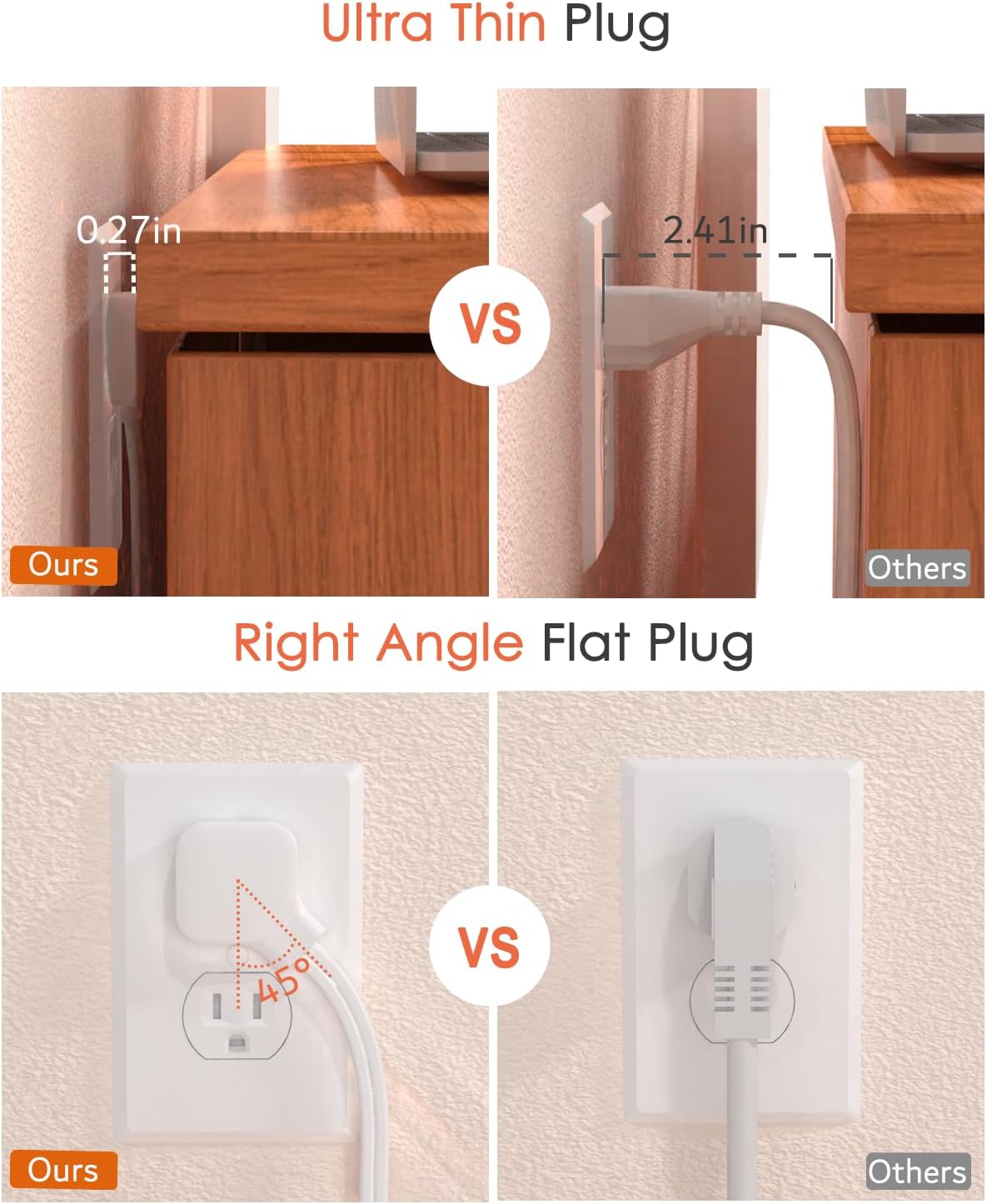 2 Prong Power Strip, WRXDMC 2 Prong to 3 Prong Outlet Adapter, 1400J Two Prong Surge Protector, 5ft Extension Cord, 8 AC Outlets with 2 USB C Port and 2 USB A Port, Wall Mountable, Ideal for Old House