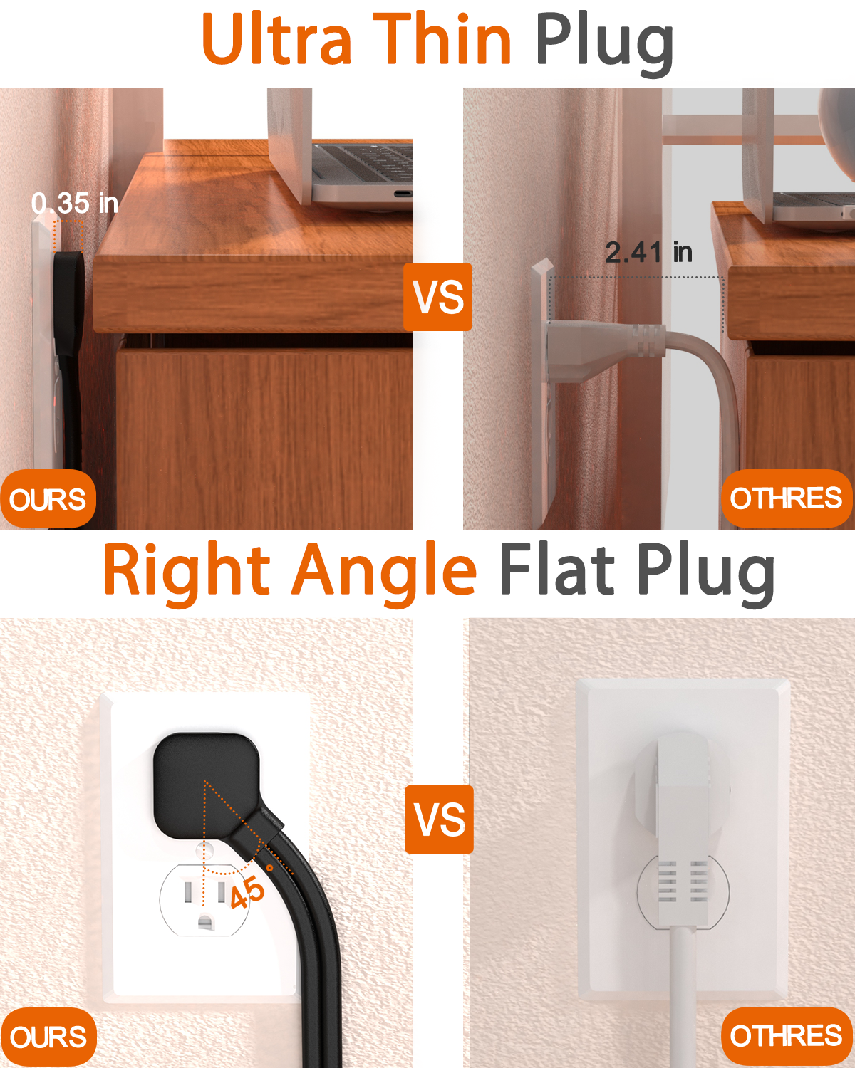 2 Prong Power Strip, WRXDMC 2 Prong to 3 Prong Outlet Adapter, 3600 Joules Surge Protector, 6 Feet Flat Plug Heavy Duty Extension Cord with 19 Widely Outlets, 4 USB Ports, 1875W, Black