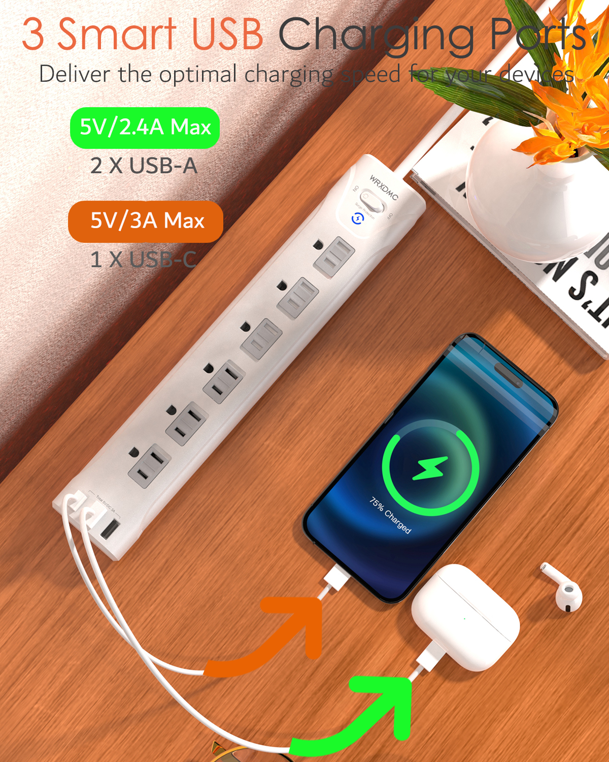 2 Prong Power Strip, WRXDMC 2 Prong to 3 Prong Outlet Adapter, 1680J Surge Protector, 1625W, 5ft Extension Cord with Flat Plug Polarized Plug, 6 AC Outlets & 3 USB, Wall Mountable, Ideal for Old House